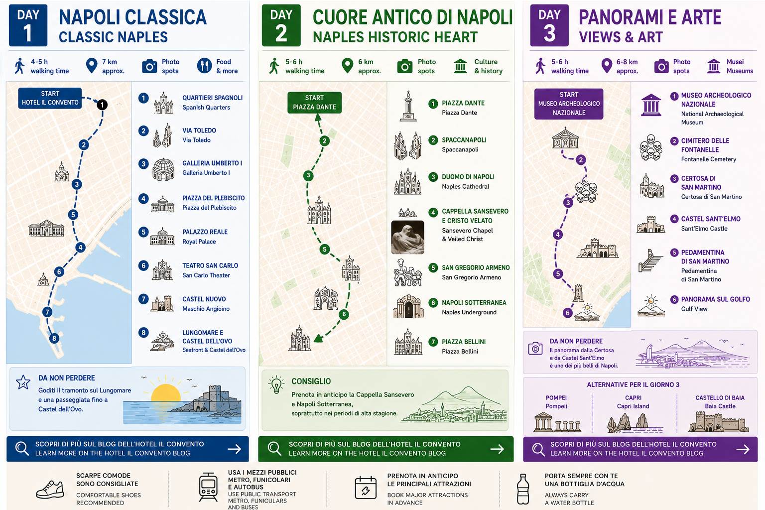 Itinerario 3 giorni a Napoli
